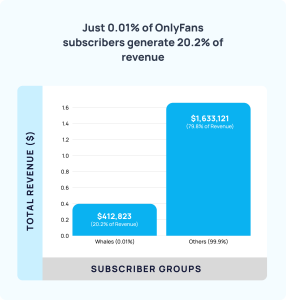 OnlyFans Statistics 2025 (Analyzed 1,003,855 Fans)