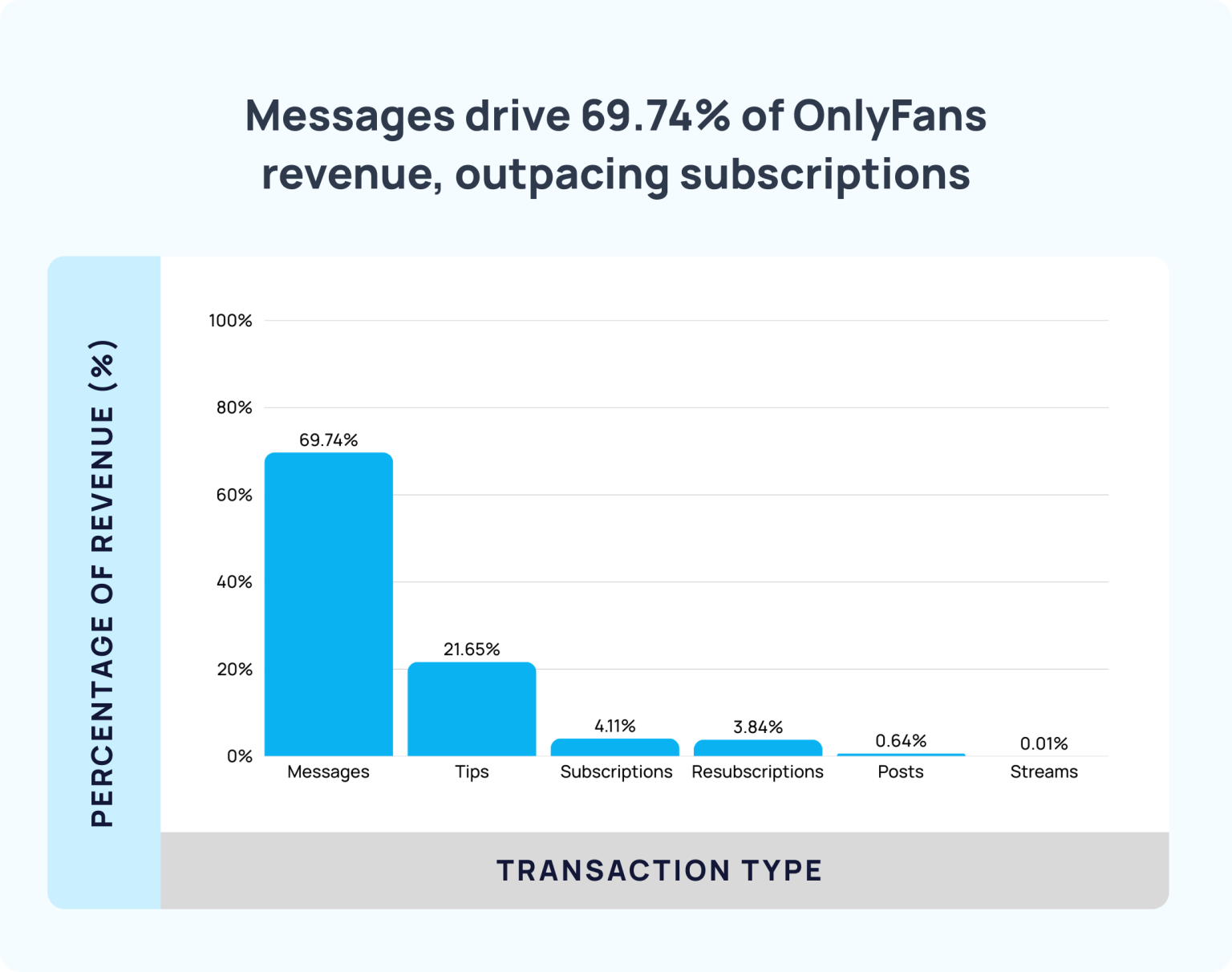 OnlyFans Statistics for 2026 Earnings, Creators, Revenue