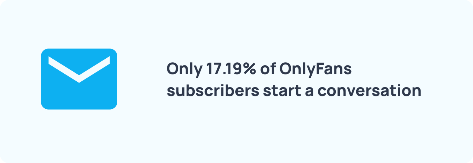 OnlyFans Statistics 2025 (Analyzed 1,003,855 Fans)