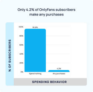 OnlyFans Statistics 2025 (Analyzed 1,003,855 Fans)