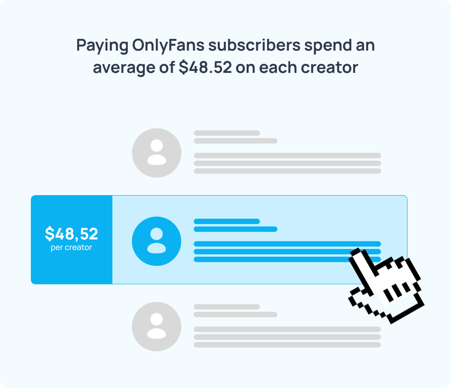 OnlyFans Statistics 2025 (Analyzed 1,003,855 Fans)