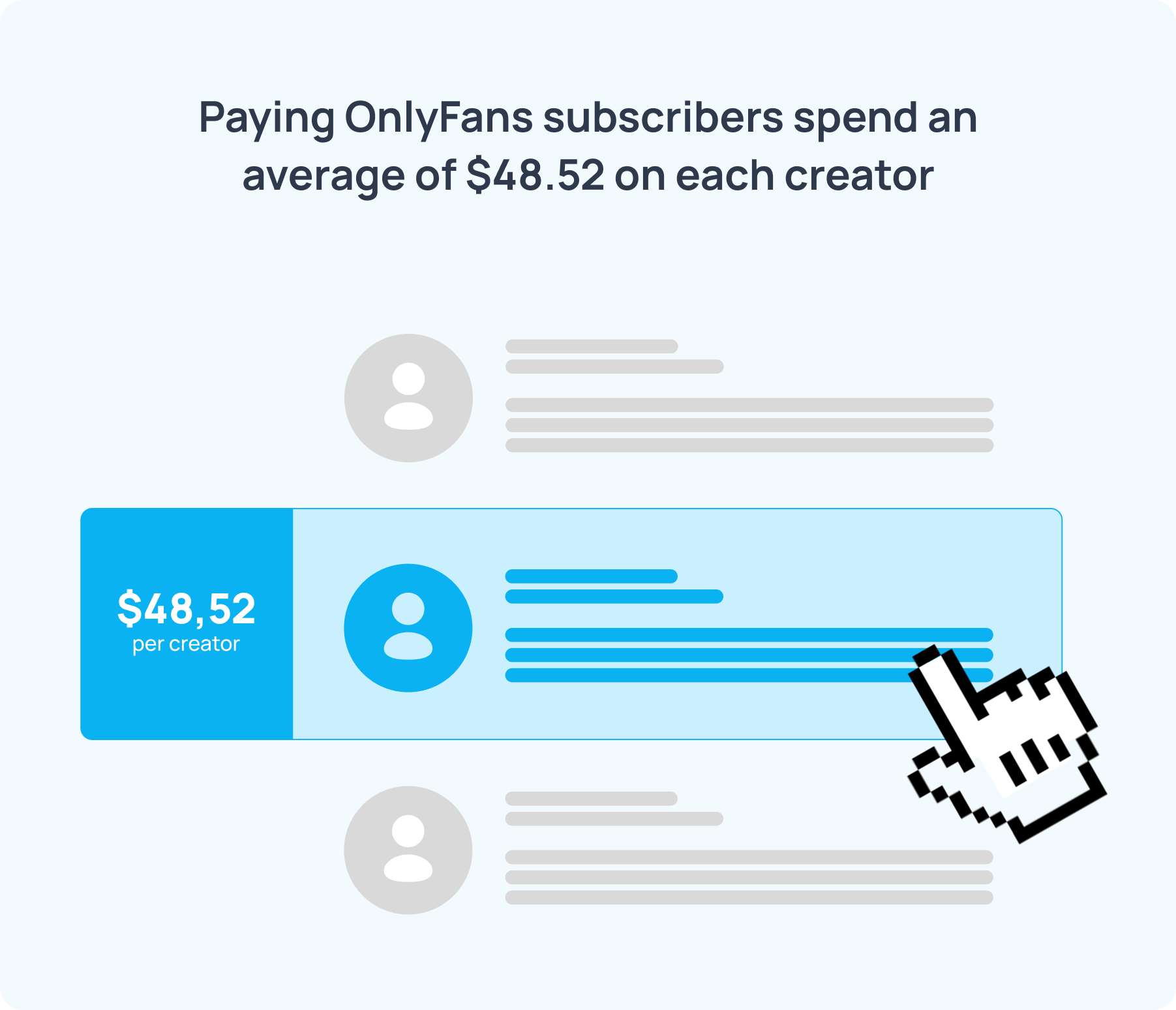 OnlyFans Statistics 2025 (Analyzed 1,003,855 Fans)