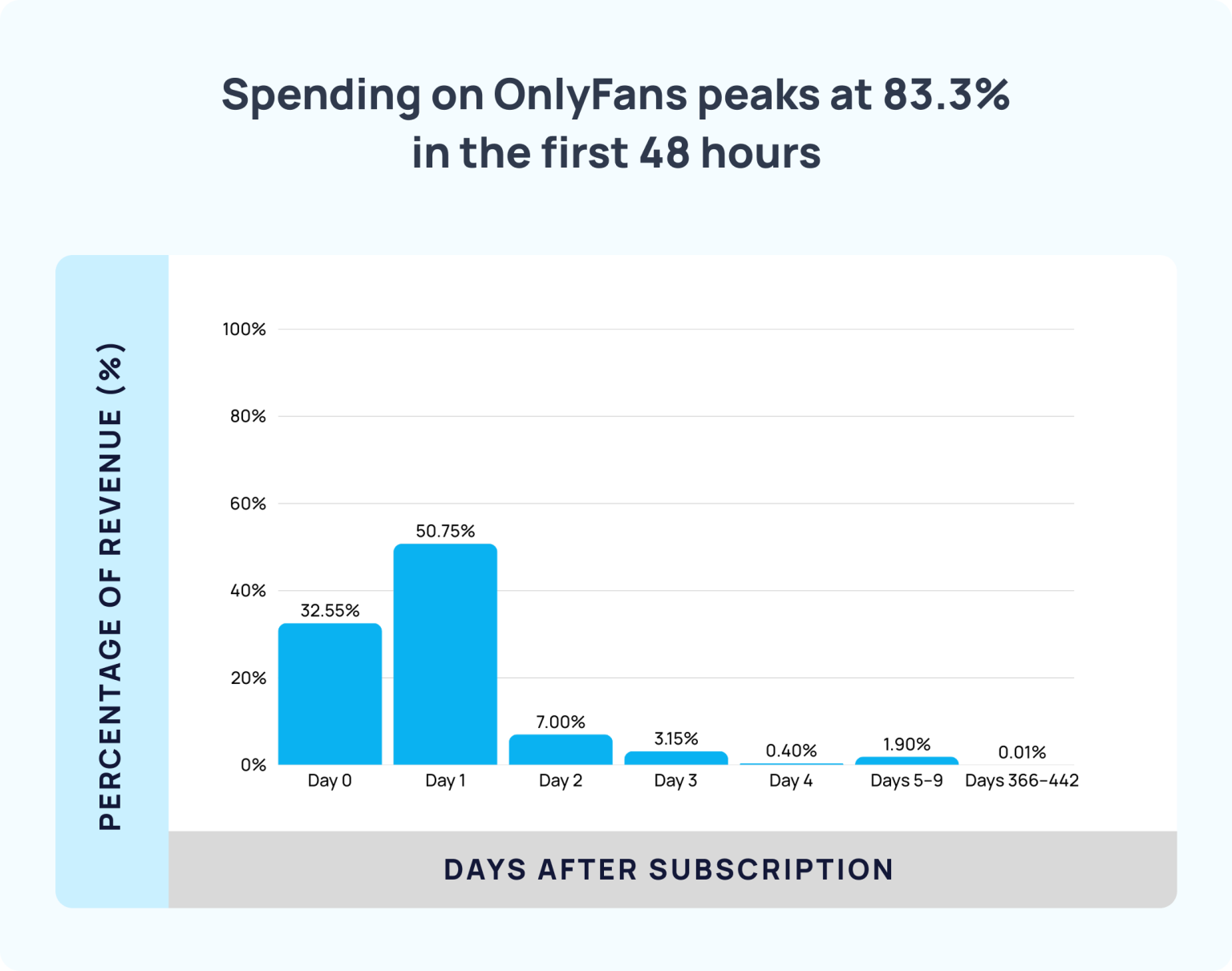 OnlyFans Statistics 2025 (Analyzed 1,003,855 Fans)