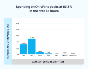 OnlyFans Statistics 2025 (Analyzed 1,003,855 Fans)