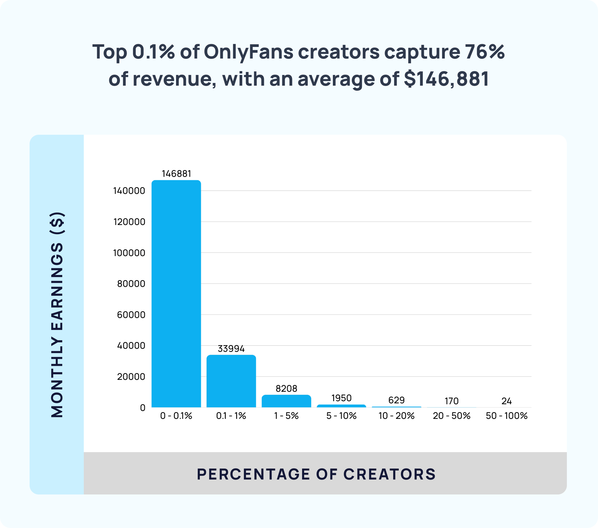 OnlyFans Statistics 2025 (Analyzed 1,003,855 Fans)