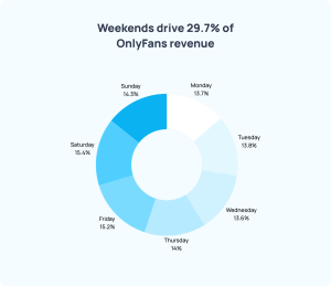 OnlyFans Statistics 2025 (Analyzed 1,003,855 Fans)