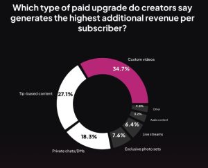 Onlyfans Male vs Female Statistics