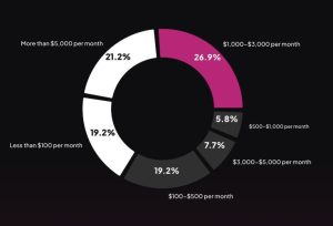 Onlyfans Male vs Female Statistics