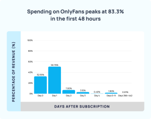 OnlyFans Official Revenue & Net Profit (Financials Revealed)