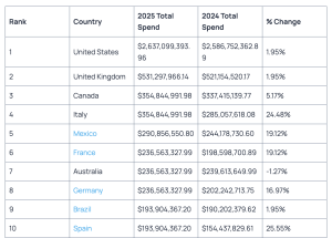 OnlyFans Official Revenue & Net Profit (Financials Revealed)