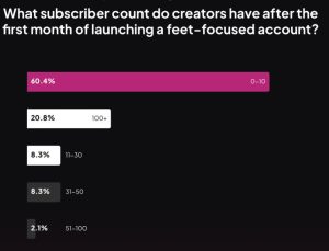 Onlyfans Male vs Female Statistics