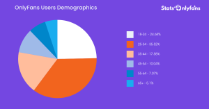 Onlyfans Male vs Female Statistics
