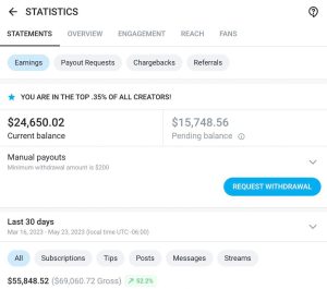 Is OnlyFans Worth It for Creators? An Honest Look at Time, Effort, and