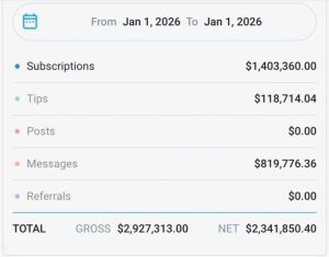 Is OnlyFans Worth It for Creators? An Honest Look at Time, Effort, and