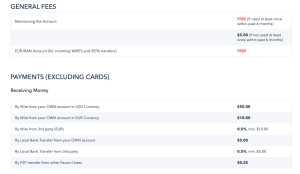 OnlyFans Payouts Simplified: Your Essential Guide to Faster Withdrawals