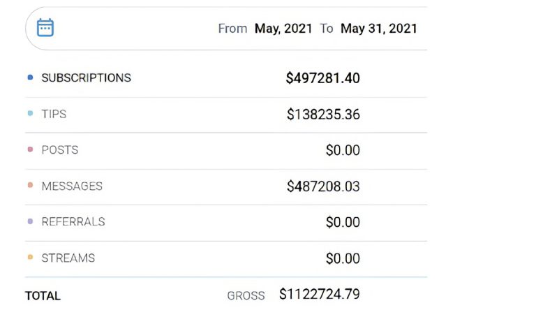 OnlyFans Taxes and Payments Guide (US, UK, EU) – What Creators Must Know